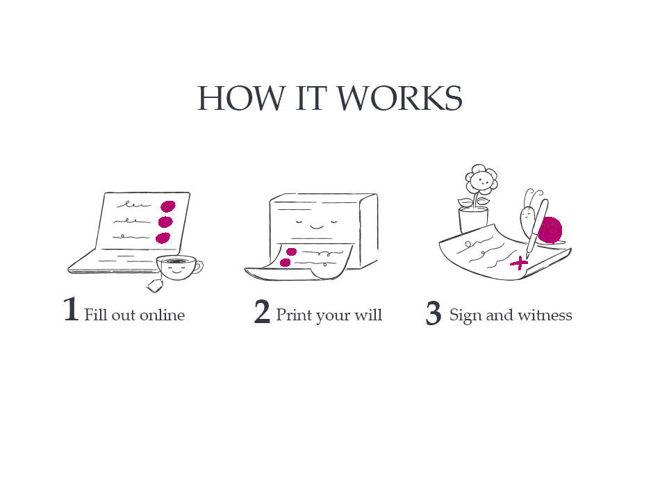 how it work
